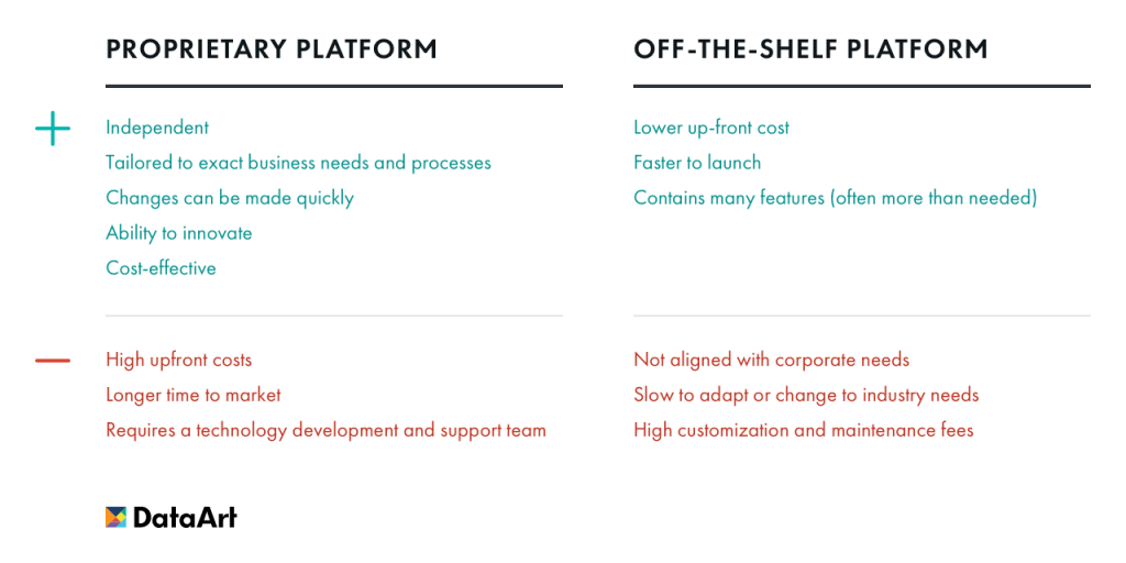 us sports betting platform comparison