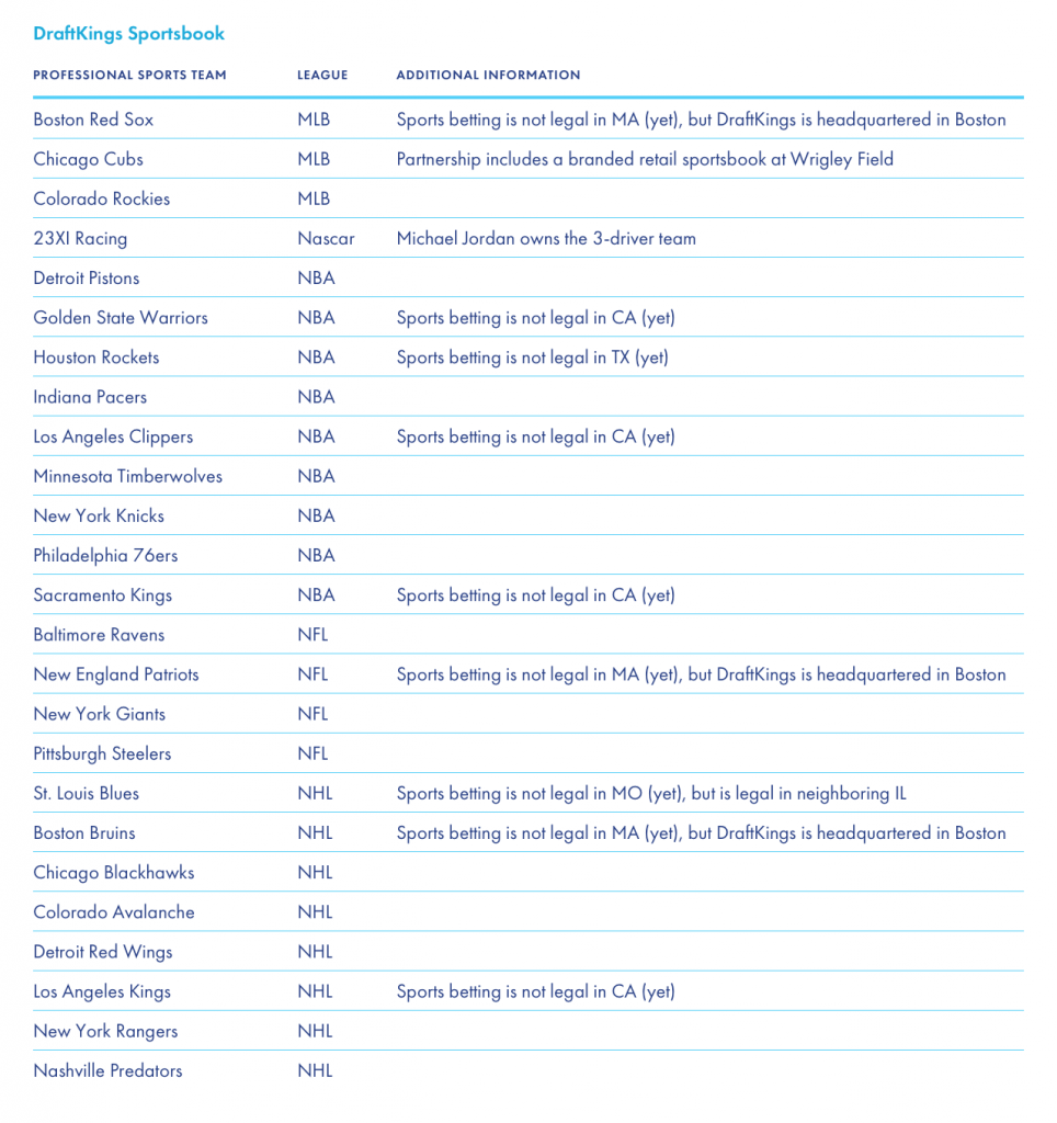 Draftkings sports team sponsorship