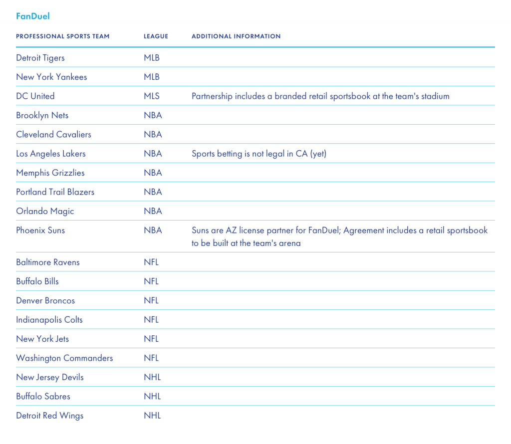 Fanduel sports team sponsorship